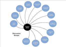 What Is the Importance of Round Table Discussions?